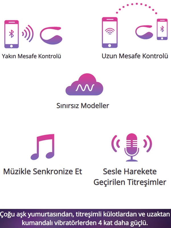 Lovense Lush 3 Kendini Özel Hissedenlerin